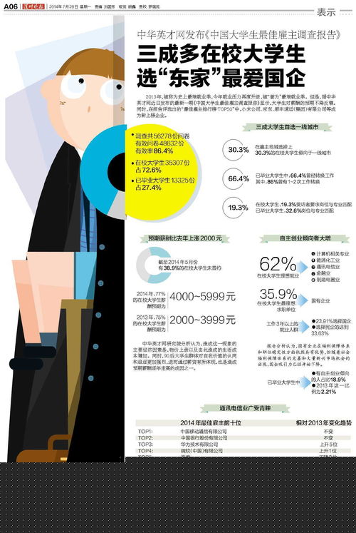 信息圖表 提升信息咨詢服務效能的視覺化工具